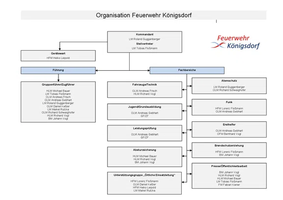 Organisation FFK240416.jpg